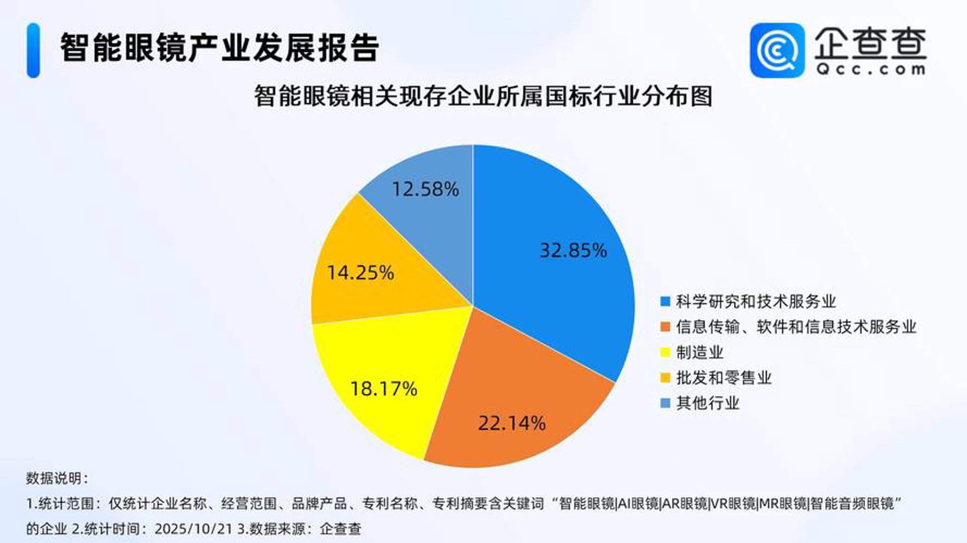 第一显示网